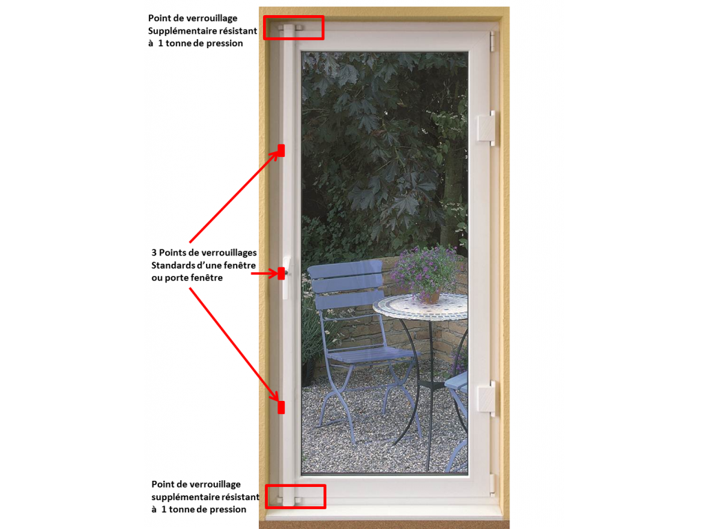 Fermeture fenêtre PVC : découvrez le top 5 des fermetures !